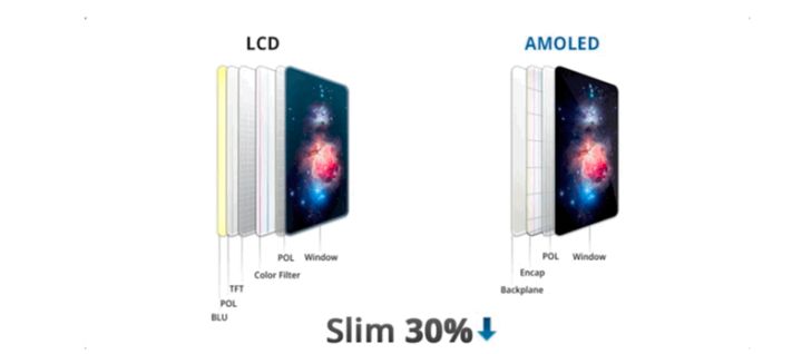 海陵苹果手机维修分享采用 OLED 屏幕和 LCD 屏幕的 iPhone 有什么差别 